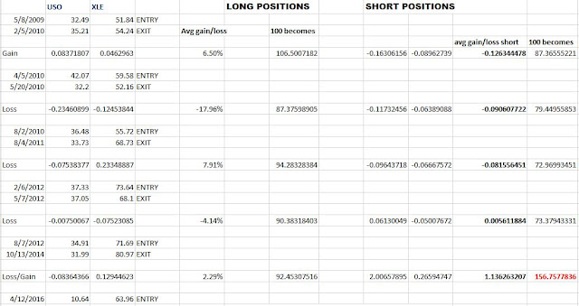 Long%2Band%2Bshort%2Bposition%2BUSO%2BXLE