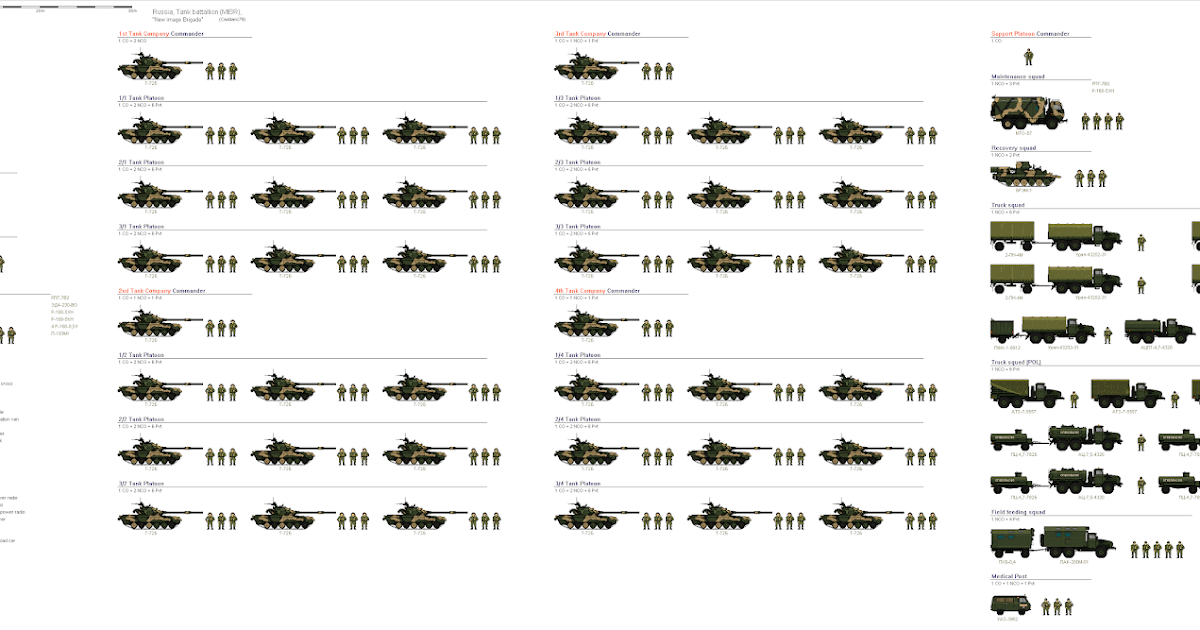 Brazos Evil Empire Tanker's Tuesday Russian Tank Battalion