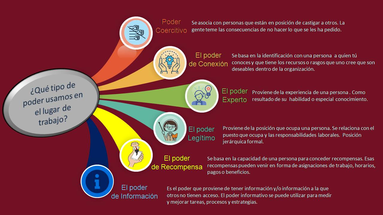 Comunicación y Enfermería
