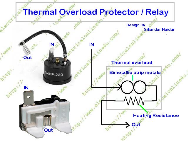 What is Overload Protector and What is role of Overload Protector in