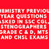 SSC CGL, and CHSL Chemistry Previous year Questions PDF Download