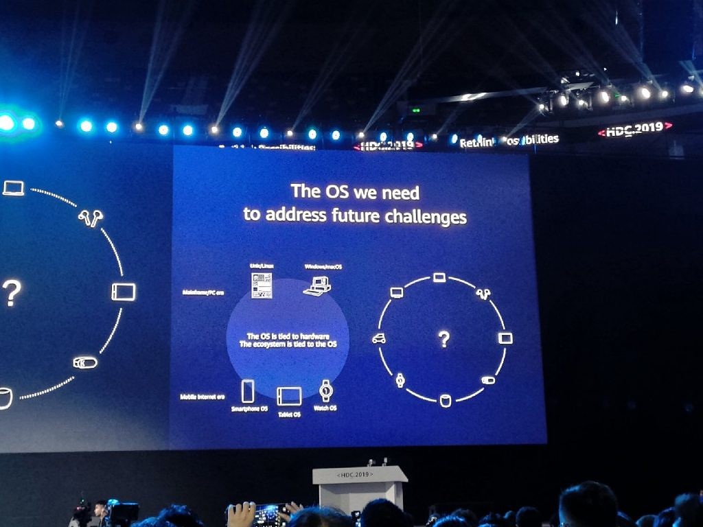Huawei Officially announced Harmony OS - Android and IOS have their ...