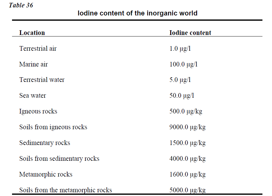 Beautiful Nature Dietary Sources.