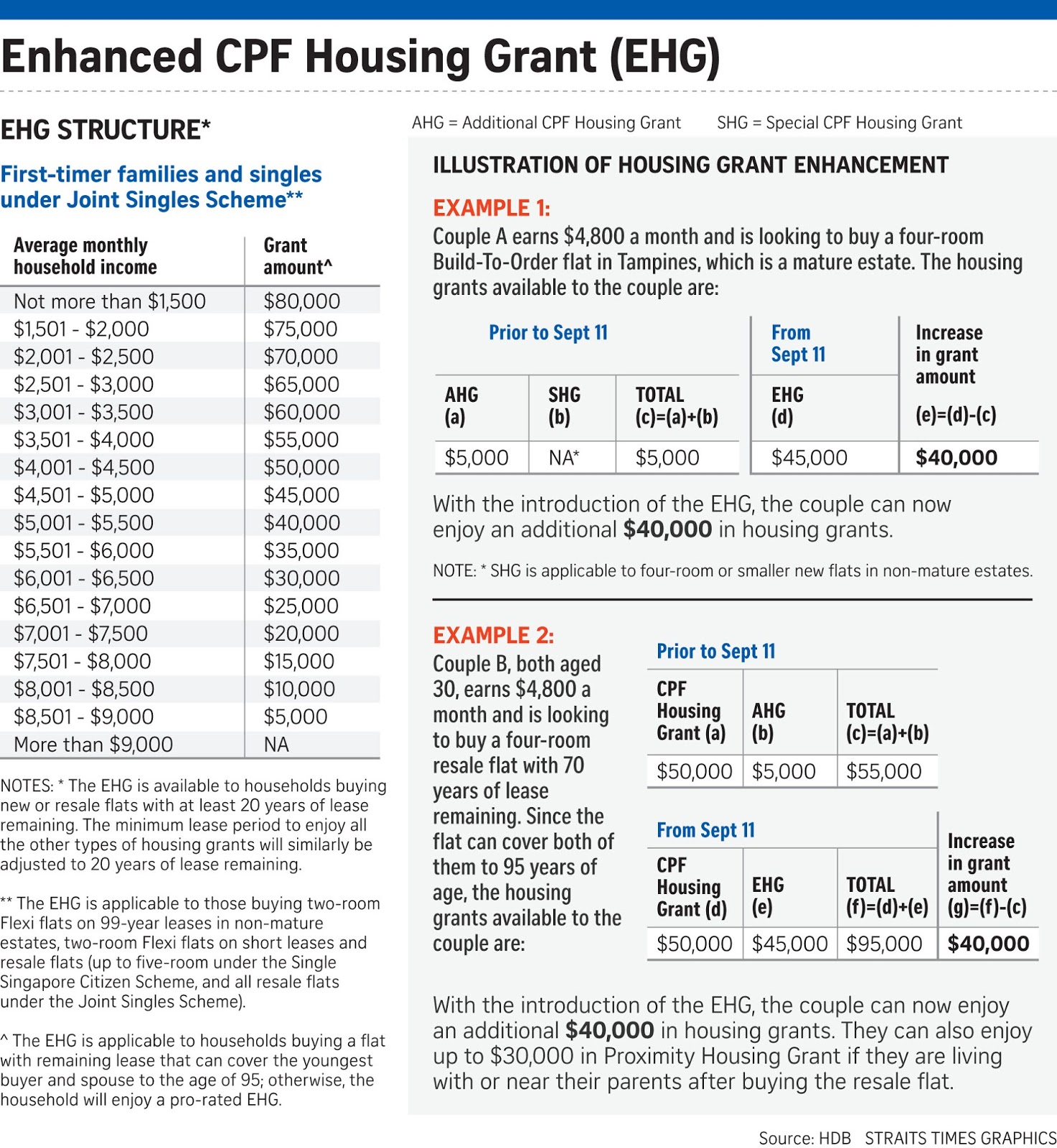 If Only Singaporeans Stopped to Think Enhanced CPF Housing Grant
