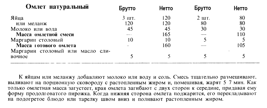 яйца фаршированные технологическая карта. технологическая карта по приготовлению омлета. технологическая карта приготовления омлета в детском саду. технологическая карта приготовления омлета натурального. калькуляционная карта омлета натурального.