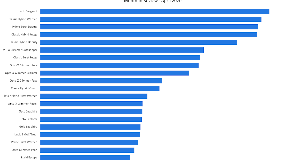 Dynamic Discs Month In Review April 2020 Disc Golf by Dynamic Discs