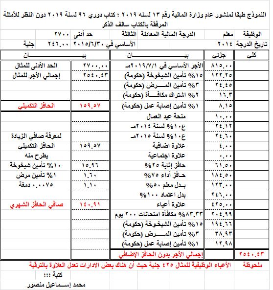 من "معلم" لـ "كبير معلمين".. ننشر مفردات المرتب بعد احتساب وتطبيق تعديل الحد الادنى وإجمالي الفروق المستحقة للمعلمين 0%2B%252817%2529