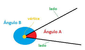 Un Angulo GEOMETRÍA - LOS ÁNGULOS