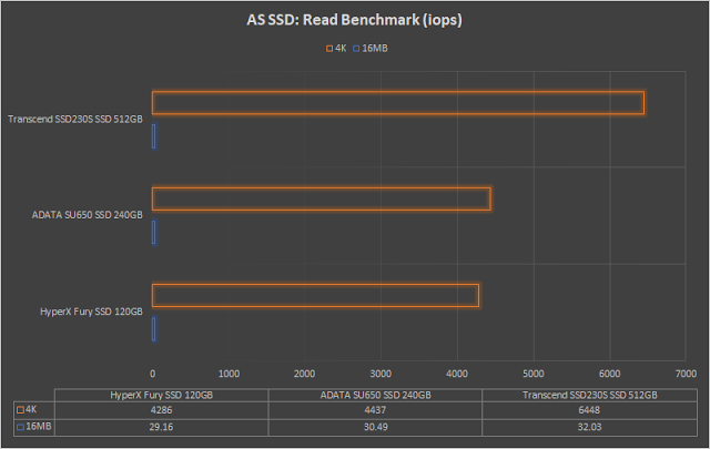 hexmojo-transcend-ssd230s-benchmark-3.png (640×405)