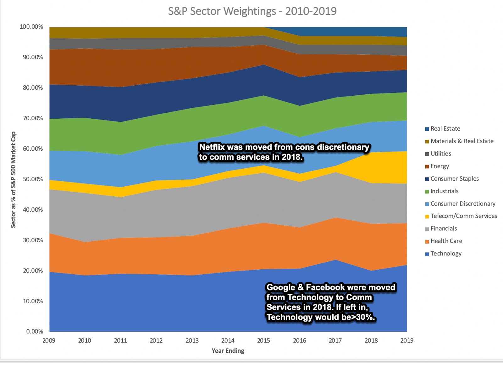 Musings on Markets: Data Update 2 for 2020: Retrospective on a ...