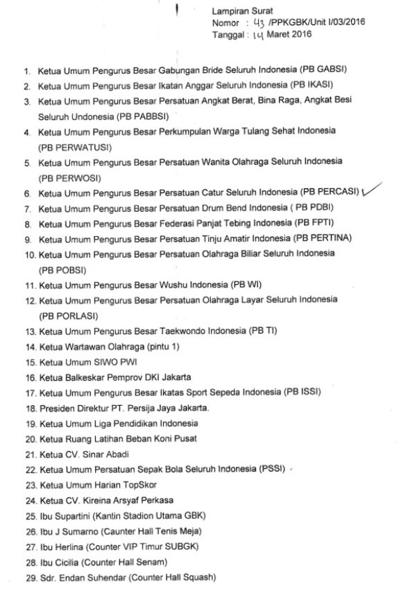 Catur Indonesia Penggusuran Sekretariat Pb Pp Induk Cabang Olahraga Dari Gelora Bung Karno Senayan Jakarta