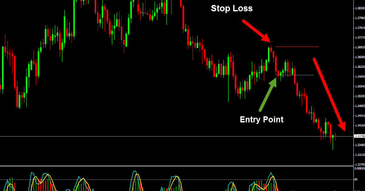 34+ Strategi Forex Harian Images HOme Design