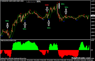 Forex european session g time