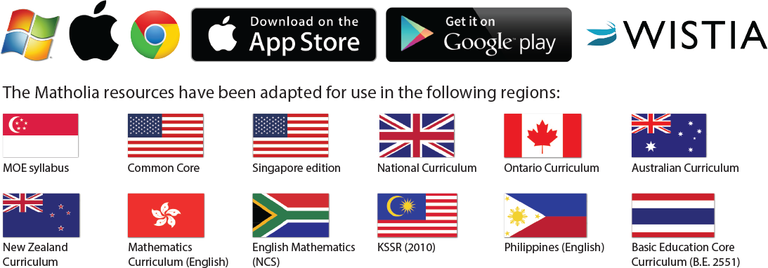 Matholia - The World-class Mathematics Online Portal: What is Matholia?