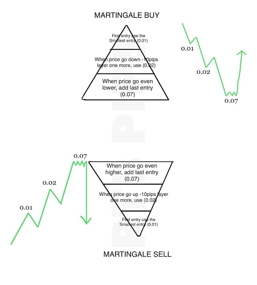 The 8 Steps You Need to Take to Learn About Forex Trading