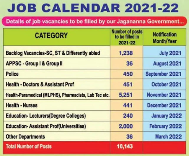 2022 Ap Calendar Ap Job Calendar 2021 Released