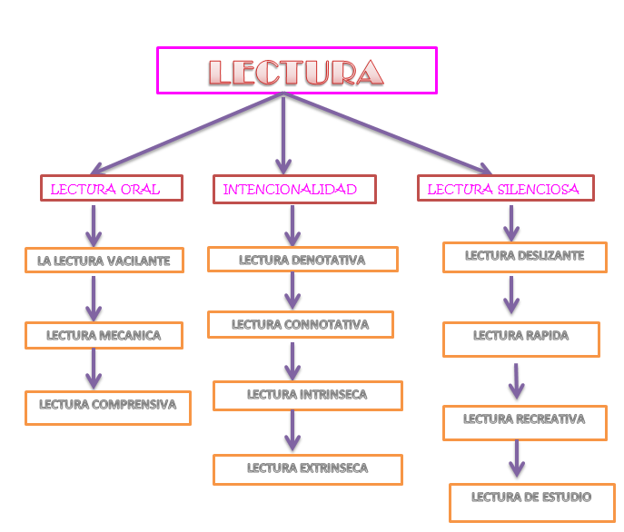 APRENDO, LEO Y PRACTICO Compresión de lectura