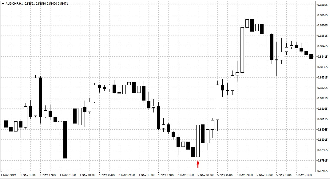 White Open Marubozu Candlestick Pattern Belajar Candlesticks