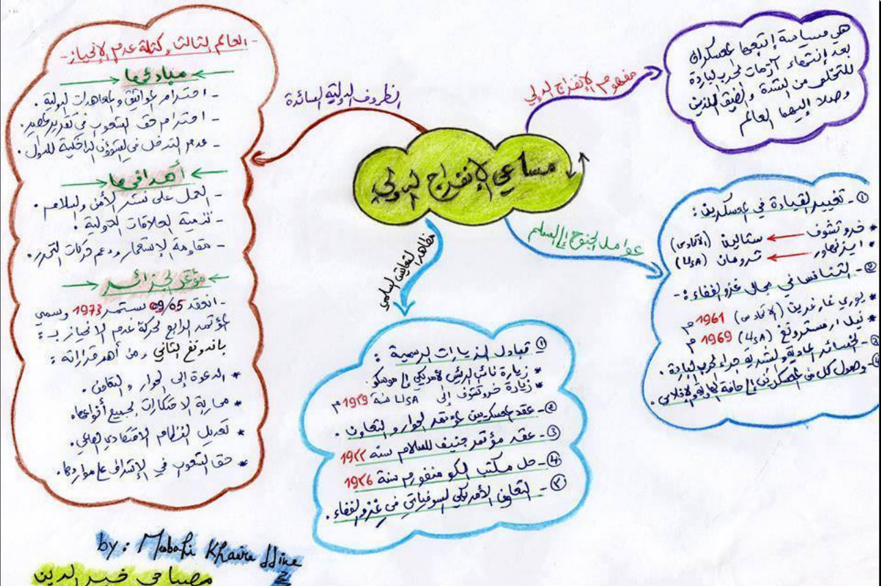 خرائط ذهنية في التاريخ للتحضير للبكالوريا جاهزة للتحميل بصيغة Pdf مدونة حلمنا العربي