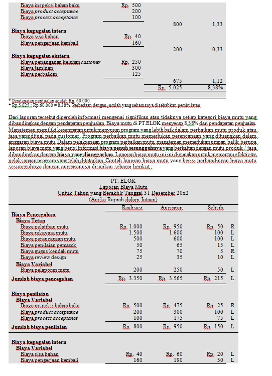 Contoh Soal Quality Cost Contoh Soal Quality Cost