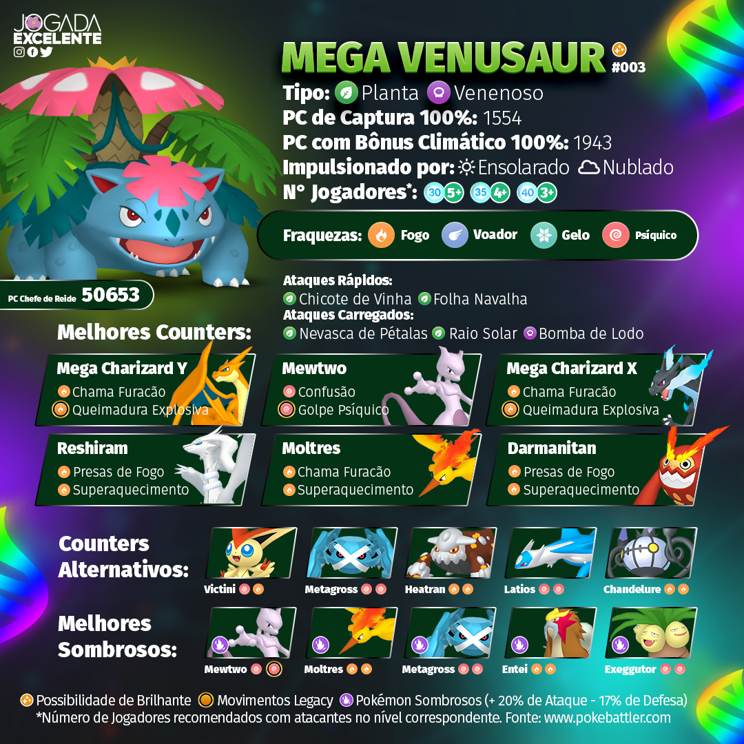 Jogada Excelente - Pokémon GO: Kyogre, Groudon, Mewtwo com Bola Sombria e  Golpe Psíquico serão os Chefes de Reides 5 Estrelas durante o mês de junho.  Mega Steelix, Mega Aerodactyl, Mega Venusaur