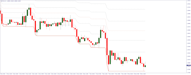 Don Forex Fibo (Fibonacci Indicator)