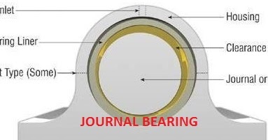 Power Plant And Calculations 50 Most Frequently Asked Questions Answers On Bearings