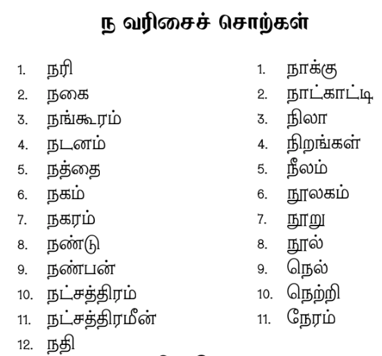 presentation tamil words