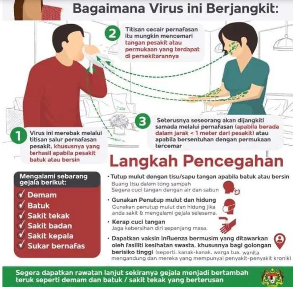 virus influenza, simptom influenza, vaksin dan cara pencegahan, kesihatan