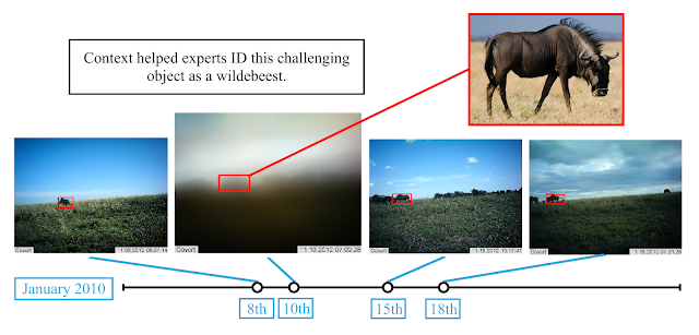 Detecting Objects through Temporal Context 1