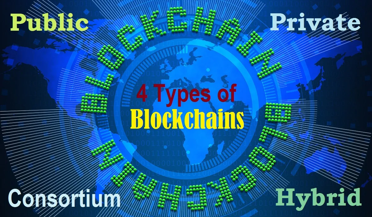 What are the Four Types of Blockchain Technology?