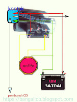 jalur pengisian Megapro