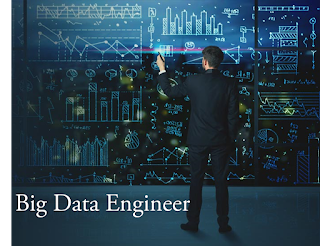  Big Data Engineer/Architect