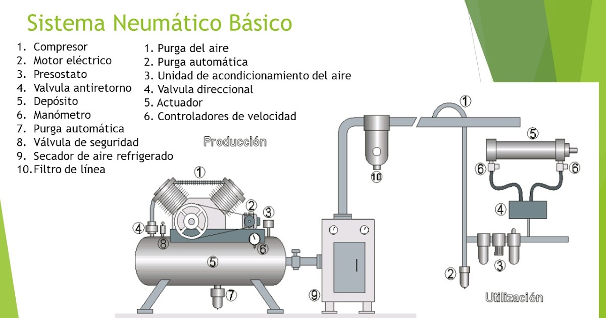 Sistema Neumático Básico