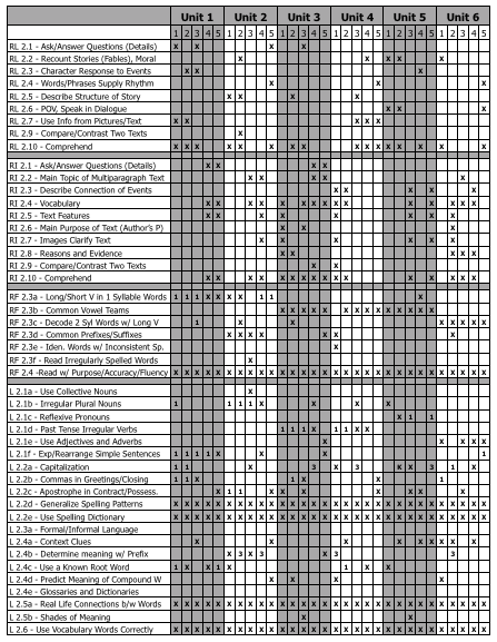 Mcgraw Hill Reading Level Chart