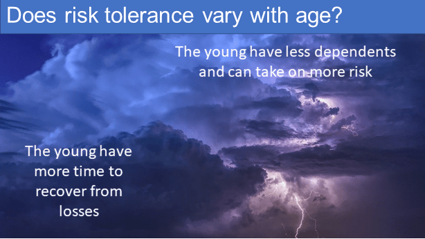 Does risk tolerance vary with age?