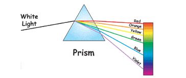 Everyday science: Rayleigh scattering