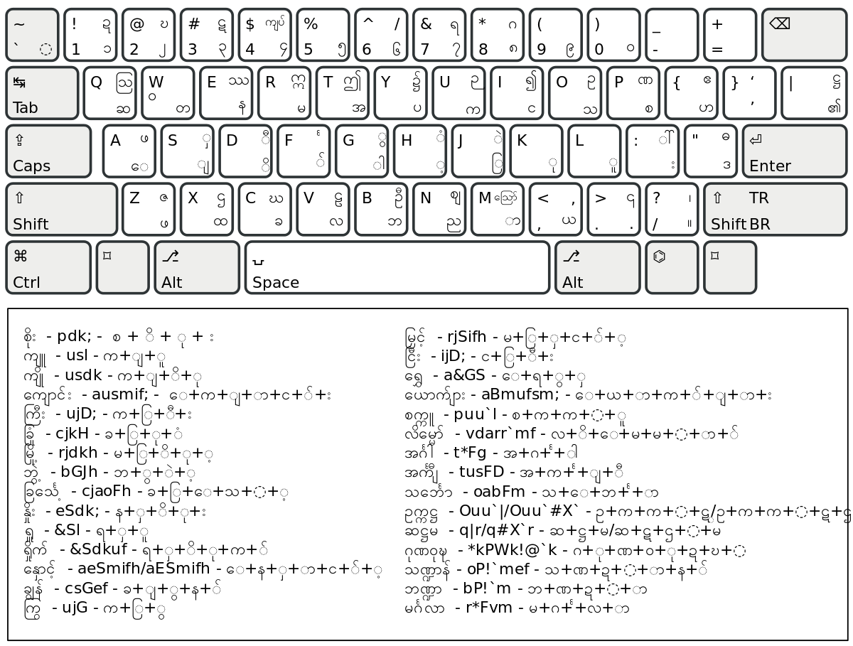 zawgyi myanmar font for pc zawgyi myanmar font for pc