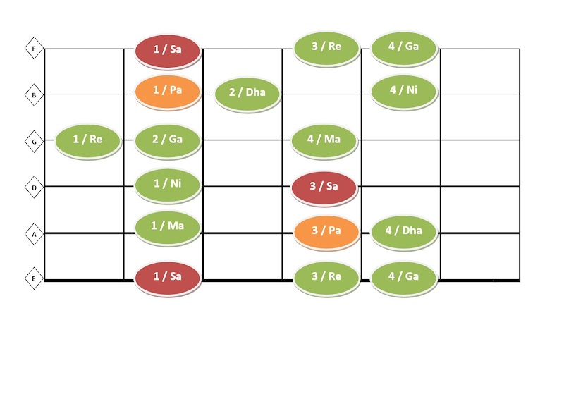 NATURAL MINOR SCALE / AEOLIAN MODE / THAAT - ASAVARI SHAPE 1