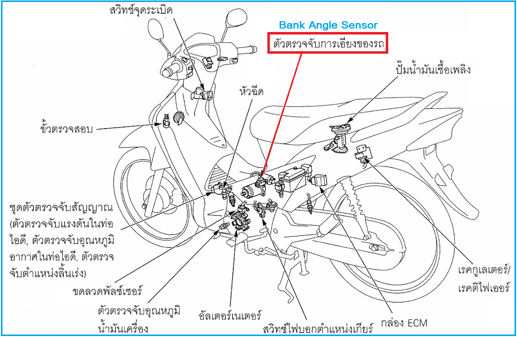 Cara Kerja Bank Angle Sensor Memahami Teknologi di Balik Pendeteksi