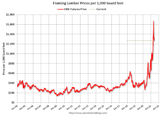 Lumber Prices