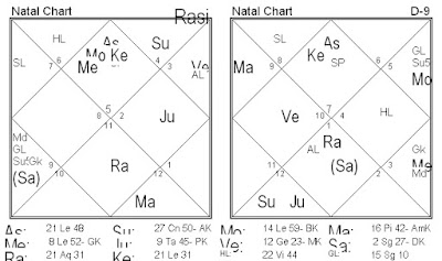 Jamini Astrology: What is Jamini chara dasha in vedic astrology, Prediction using chara dasha, Method of calculations, Timing events, Micro astrology using chara dasha: Complete Insight in chara dasha Explained and Demonstrated with Example charts