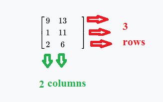 Types of matrices | Svtuition