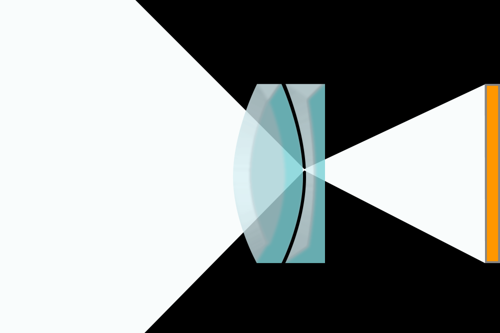Pickled Light Cameras, Zoom and Focal Length