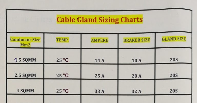 Electrical Armed Cable Gland Size Chart Hindi In Instant Solution By electrical-armed-cable-gland-size-chart-hindi-in-instant-solution-by