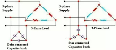 power factor correction by capacitor bank