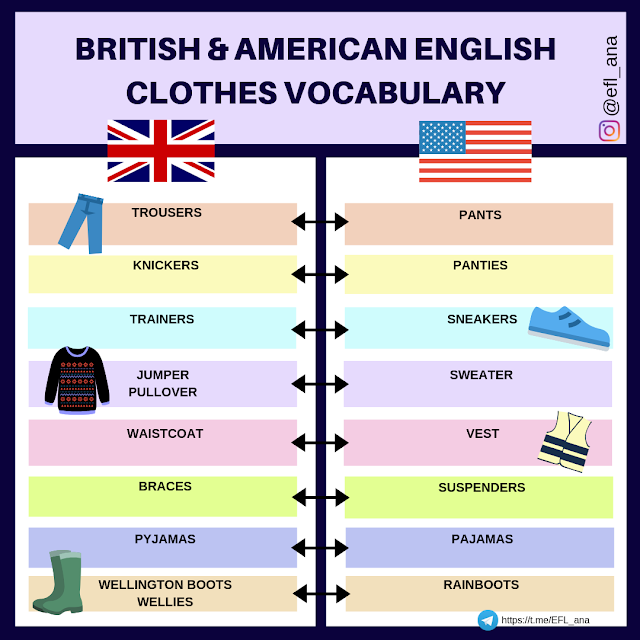 CPI Tino Grandío Bilingual Sections: British and American clothes ...
