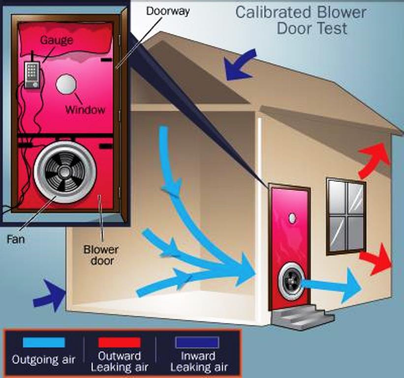 AIR TIGHTNESS TESTING