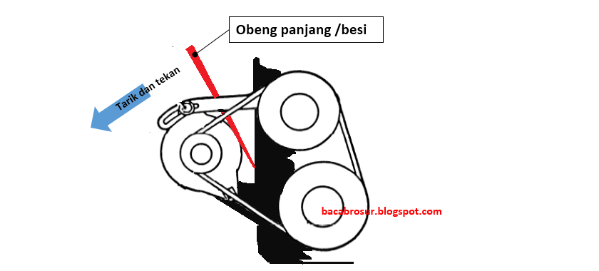 Cara menyetel tali kipas mobil 