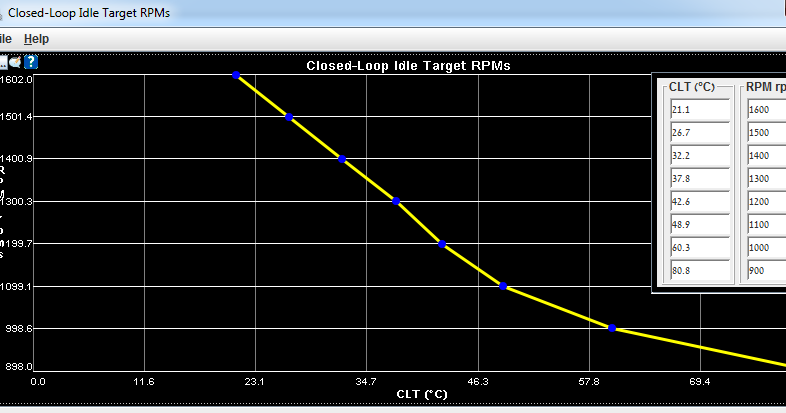Mega Miata: Closed Loop Idle Target RPMs & PID tune